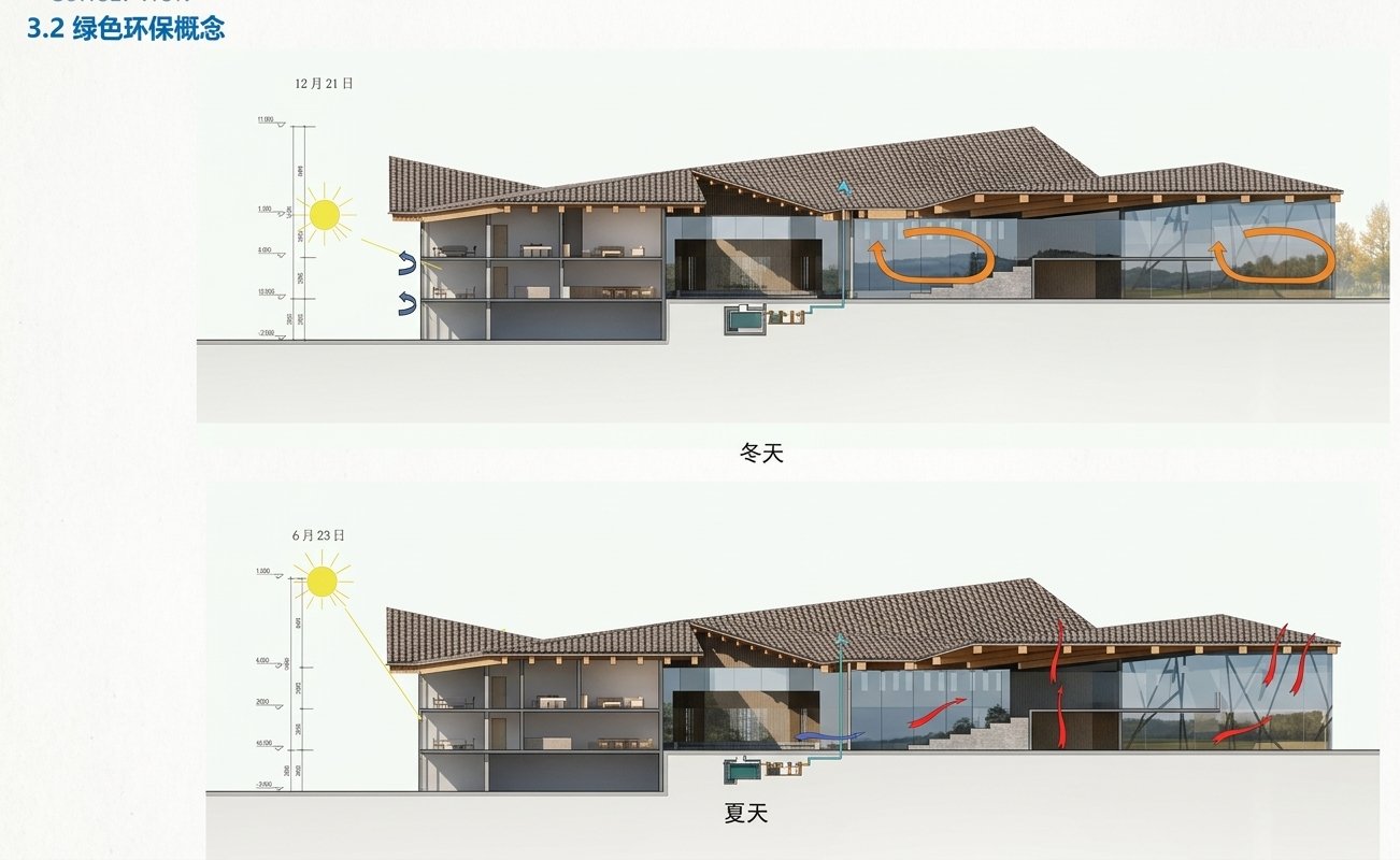 Dettaglio architettura